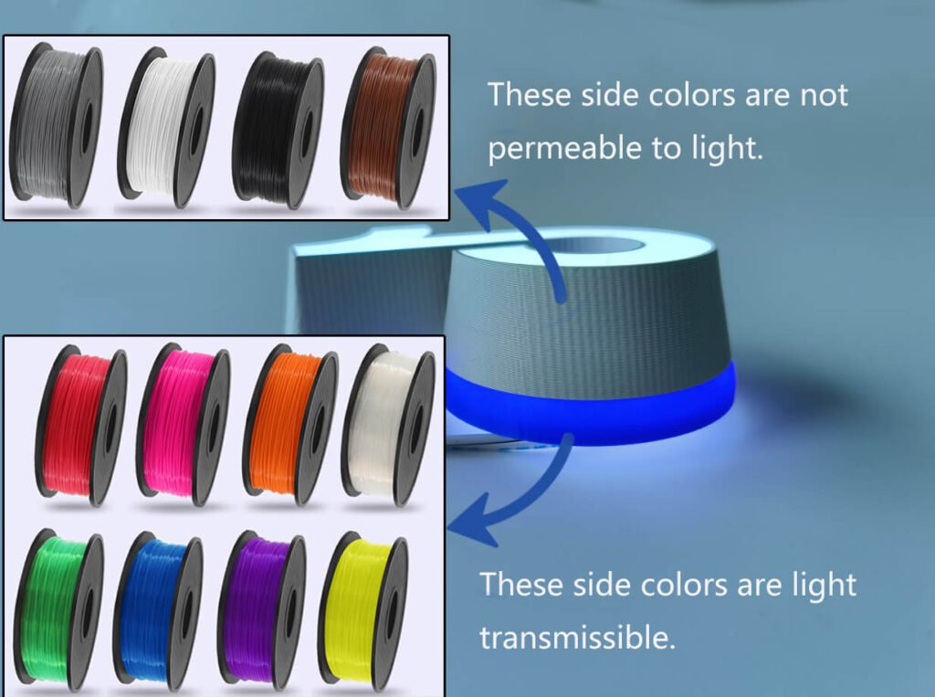 sides colors types
