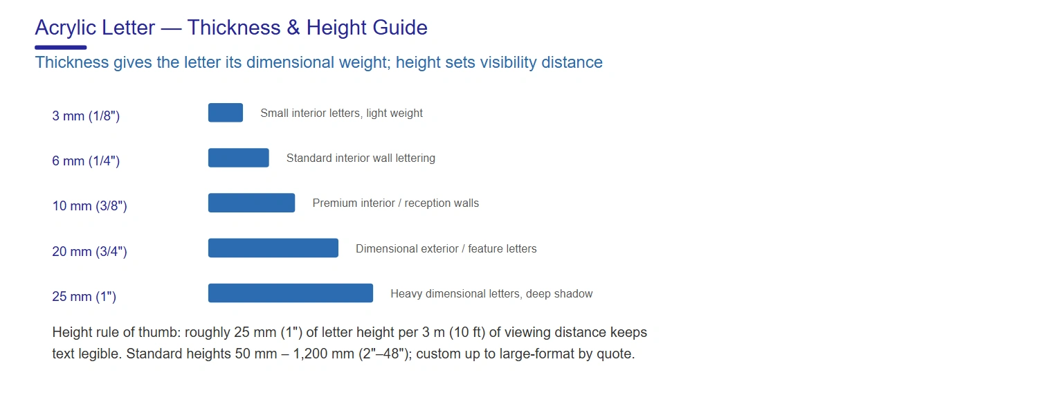 Acrylic letter thickness and height guide