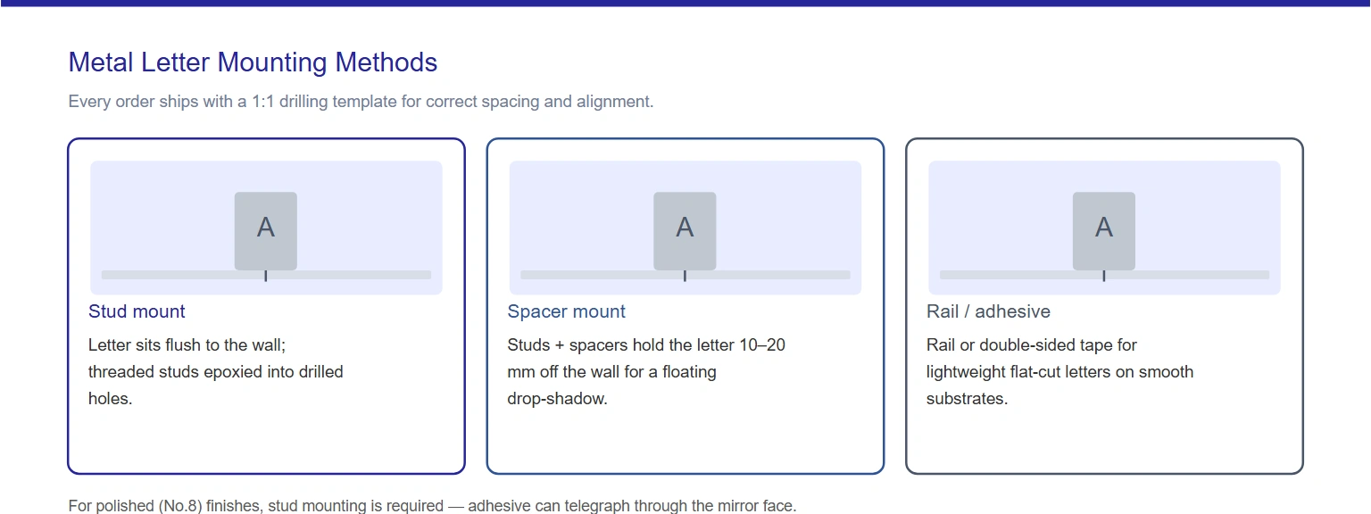 Metal letter mounting methods — stud, spacer and rail mounting