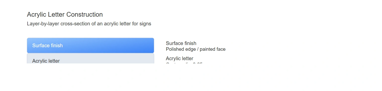 Acrylic letter construction