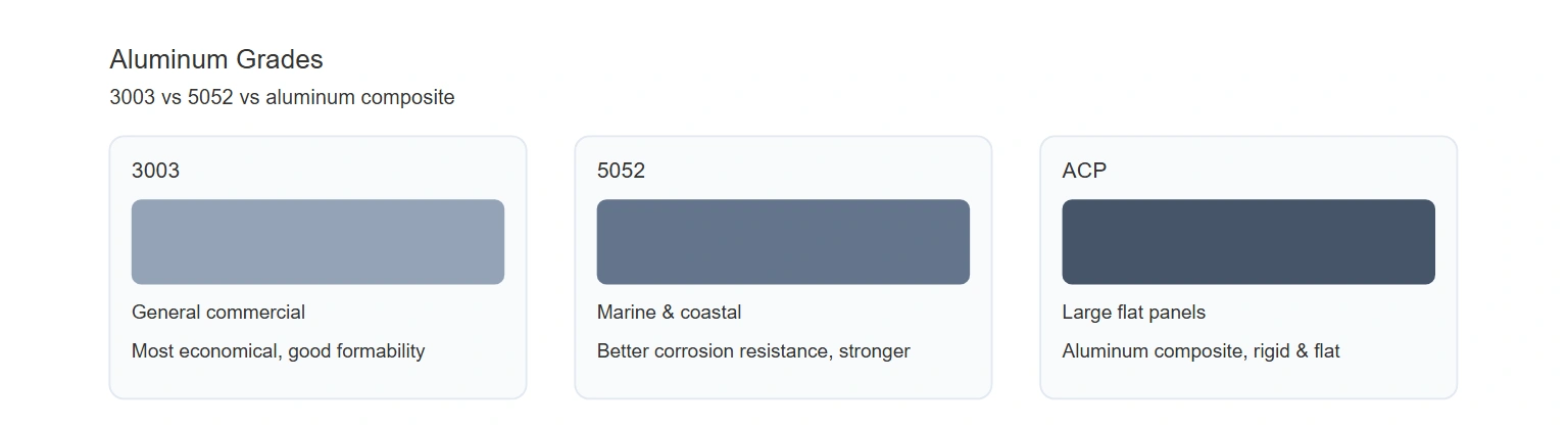 Aluminum grades comparison