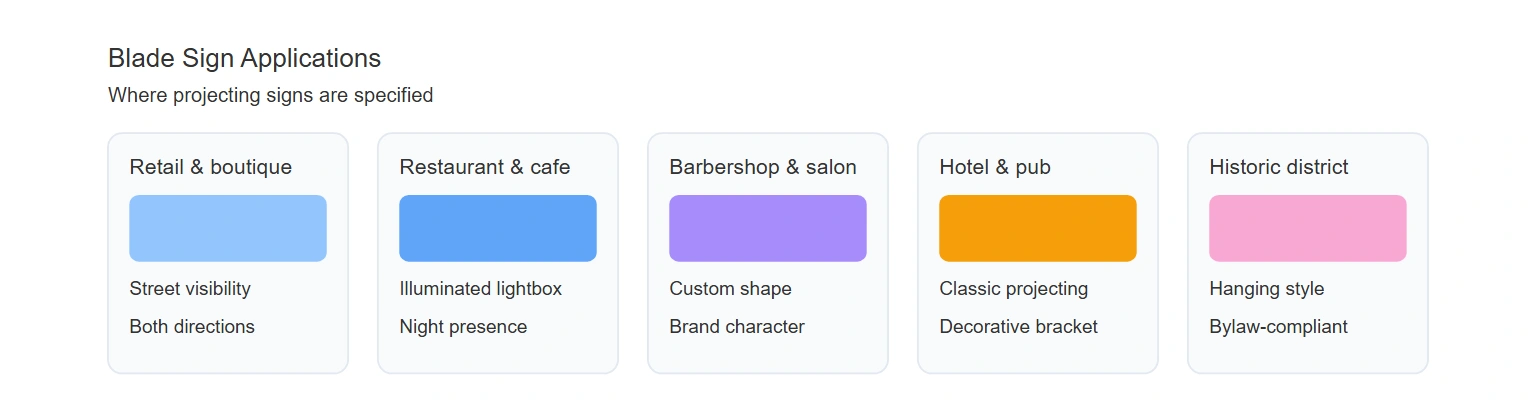 Blade sign applications