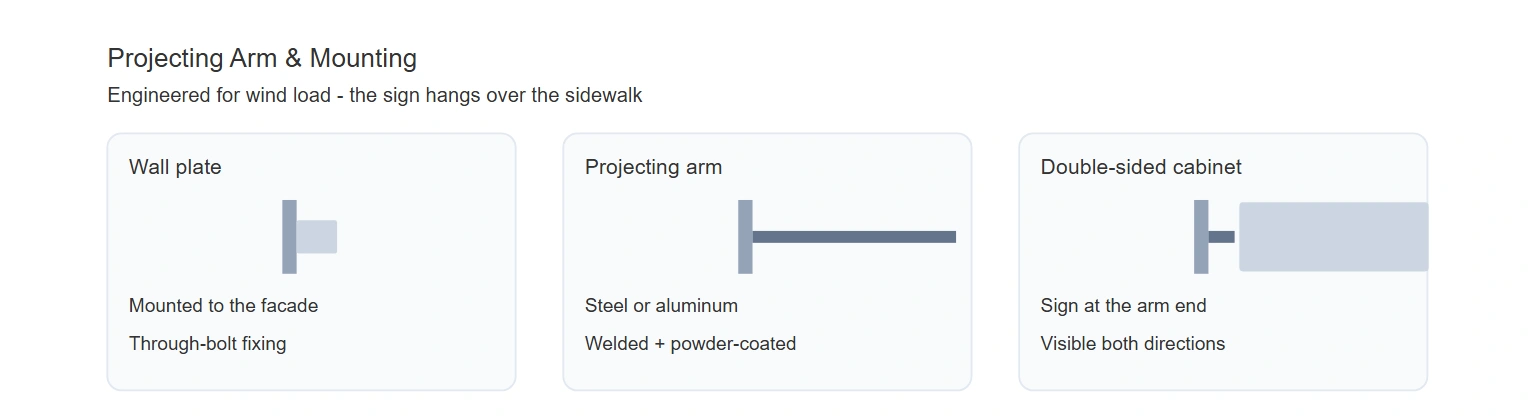Blade sign projecting arm