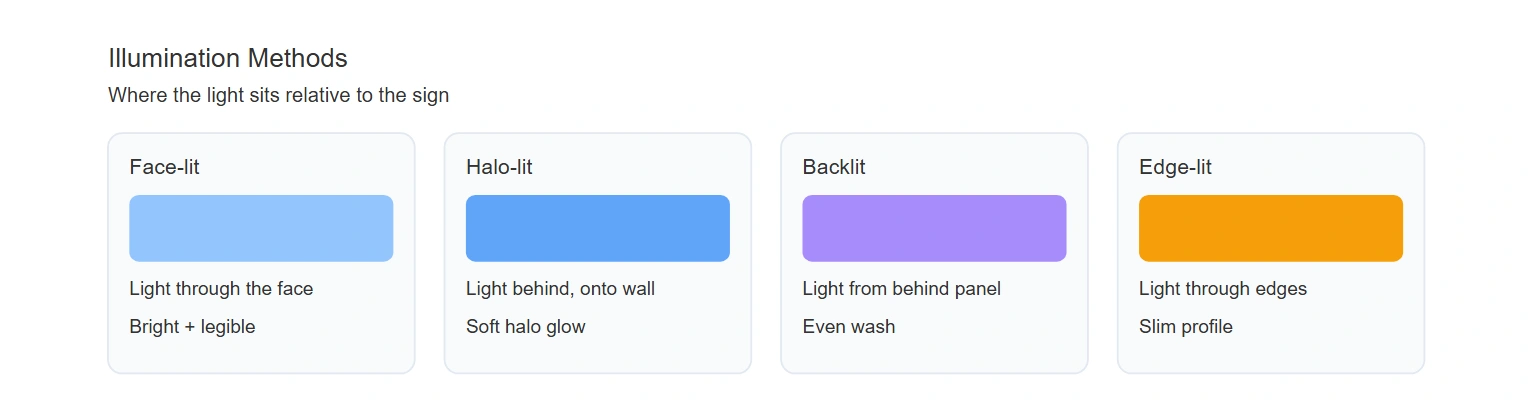Illumination methods