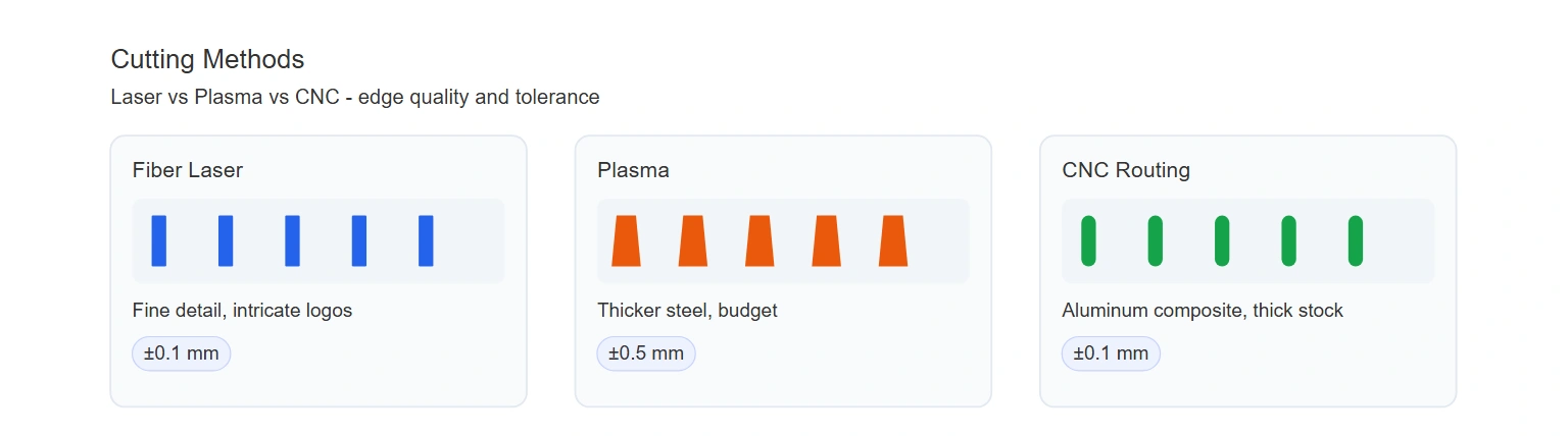 Laser cutting methods comparison