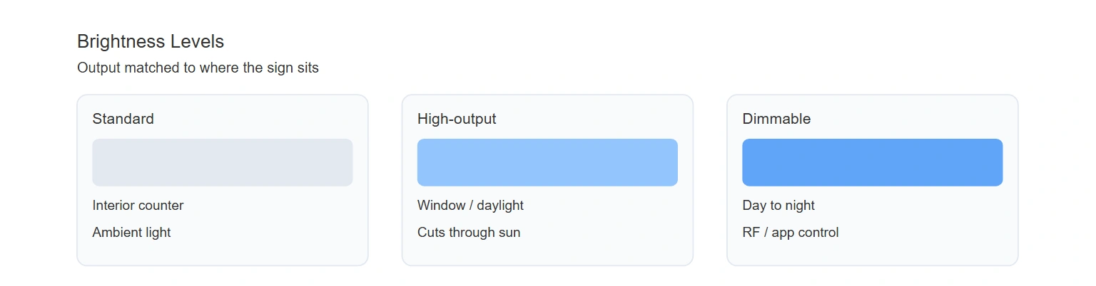 Open sign brightness levels