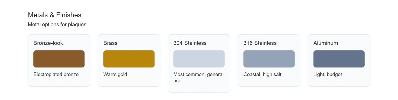 Metal plaque metals and finishes