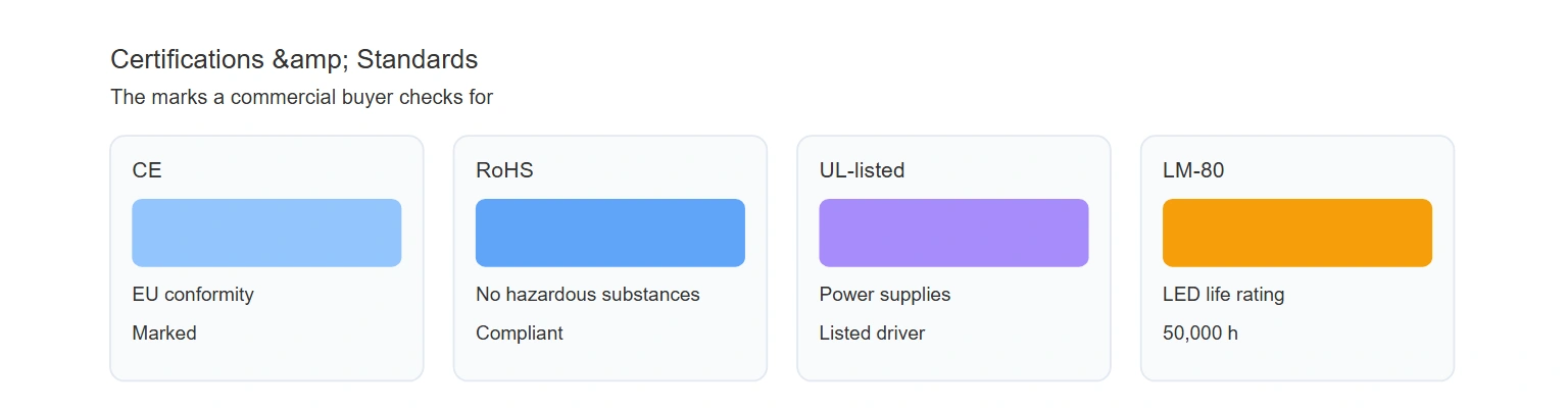 Certifications and standards