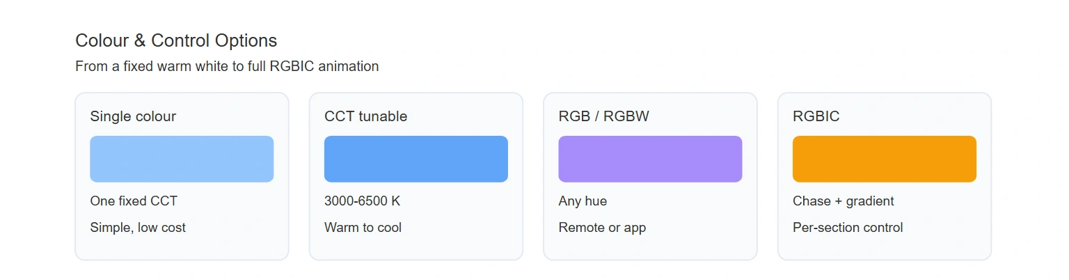 Colour and control options