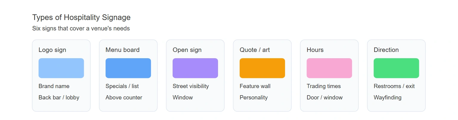 Types of hospitality signage