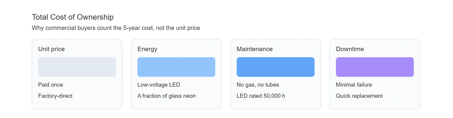 Total cost of ownership