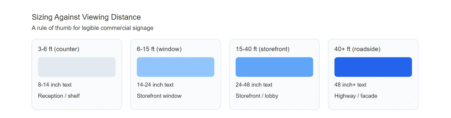Sizing against viewing distance