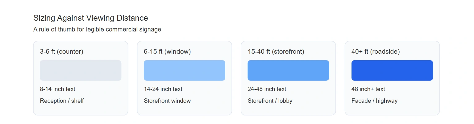 Sizing against viewing distance