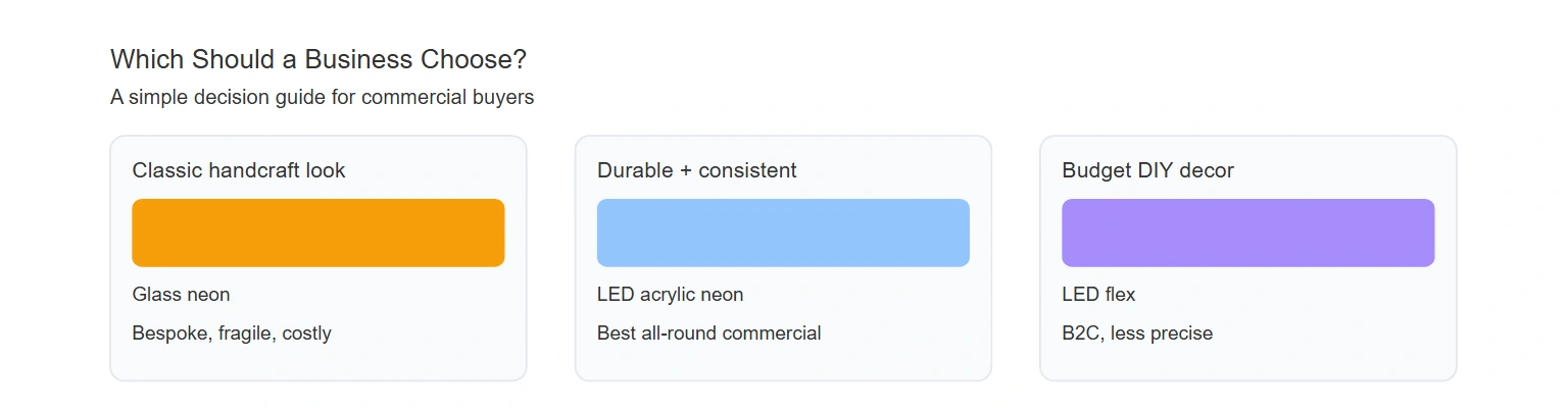 Which should a business choose