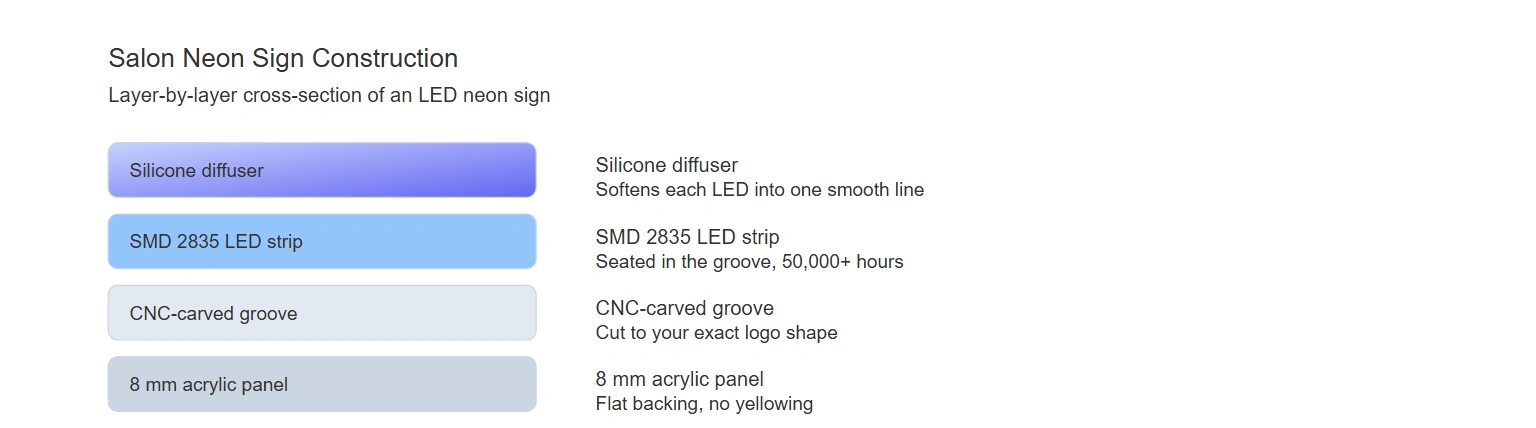 Salon Neon Signs