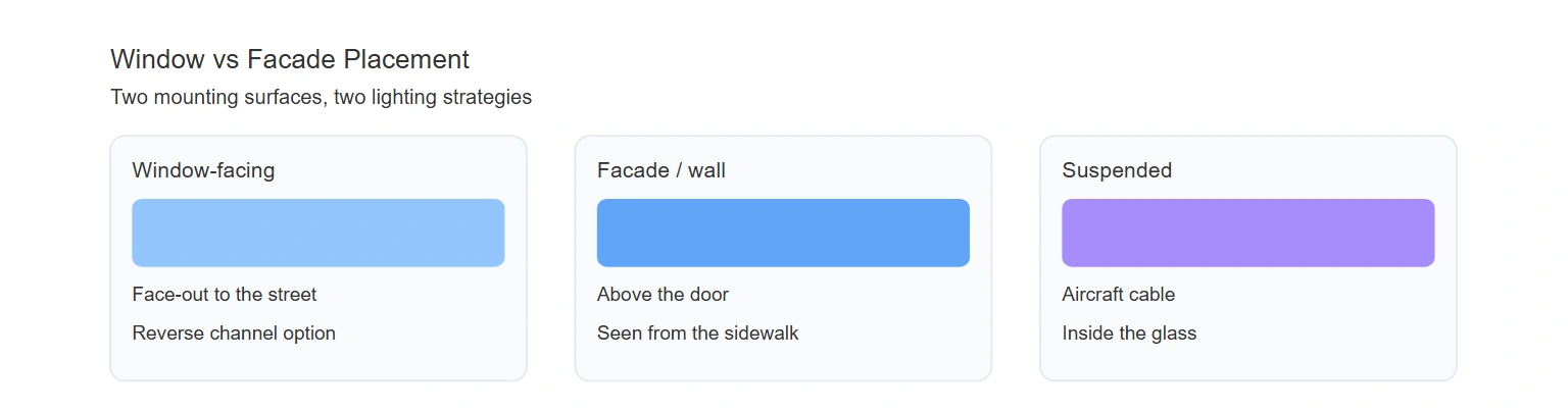 Window vs facade placement